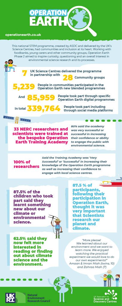 Operation Earth 2 Infographic.jpg