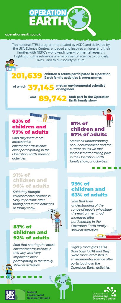Operation Earth Infographic.jpg