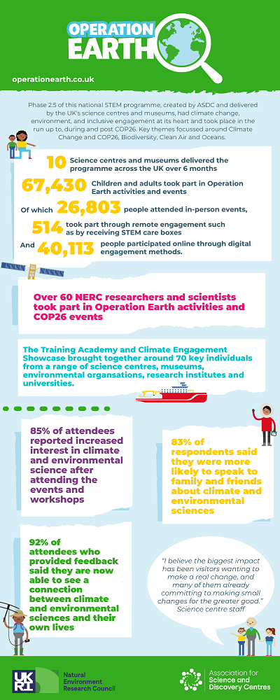 Operation Earth Infographic -edit.png