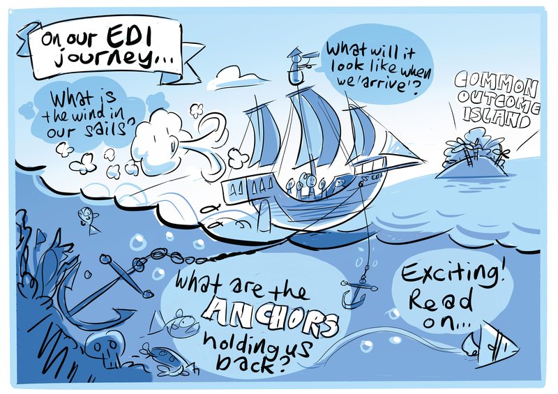 illustration of ship on EDI journey
