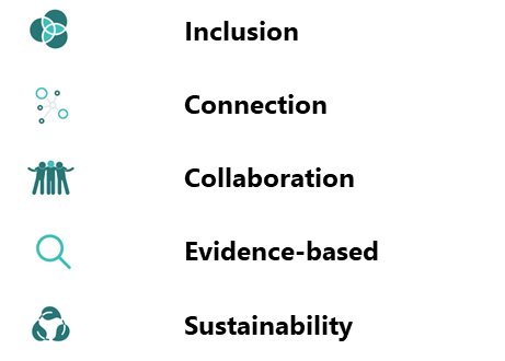 Values of ASDC are inclusion, connection,collaboration, evidence-based and sustainability
